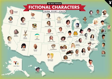 Best Fictional Characters Names
